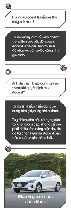 Chủ xe Hyundai Accent: 'Chọn vì giá hợp lý nhất trong phân khúc - Ảnh 1.