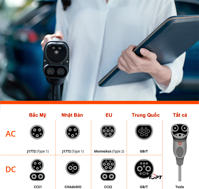 Xe Xanh: Việt Nam cần ngay bộ tiêu chuẩn về cơ sở sạc cho ô tô điện - Ảnh 1.