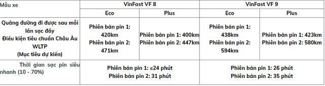 Xe điện VinFast được đề cử cho giải thưởng Xe của năm 2023 tại châu Âu, cạnh tranh với các ông lớn như BMW, Mercedes - Ảnh 2.