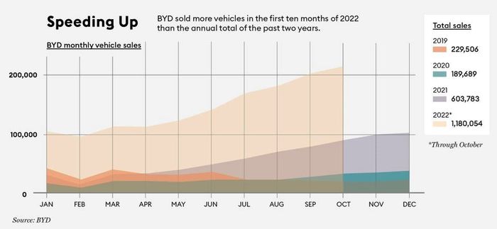 Hãng xe điện Trung Quốc vượt qua Tesla của Elon Musk nhờ triết lý 'ít nói, nhiều làm' - Ảnh 1.