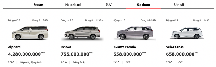 Toyota chấm dứt việc phân phối cặp đôi minivan đắt tiền tại Việt Nam: Mở đường cho Transit, Carnival - Xem ảnh 1.
