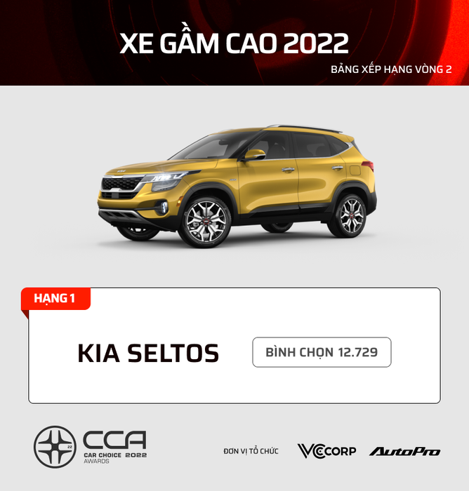 17 dòng xe được bình chọn nhiều nhất tại Car Choice Awards (CCA) 2022: Kia, Mazda áp đảo trong phân khúc phổ thông - Hình 16.