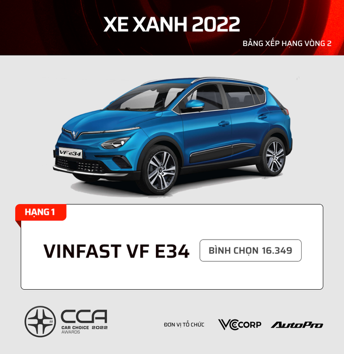 17 dòng xe được bình chọn nhiều nhất tại Car Choice Awards (CCA) 2022: Kia, Mazda áp đảo trong phân khúc phổ thông - Hình 15.