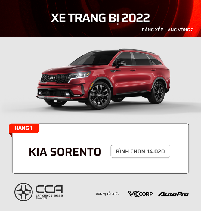 17 dòng xe được bình chọn nhiều nhất tại Car Choice Awards (CCA) 2022: Kia, Mazda áp đảo trong phân khúc phổ thông - Hình 17.