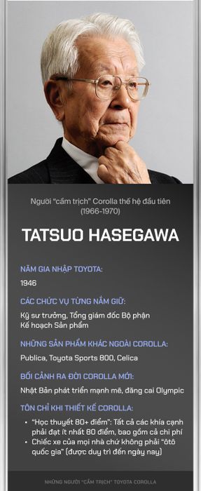 10 người sáng tạo ra 12 thế hệ Toyota Corolla: Mong muốn tạo ra chiếc xe phù hợp với mọi gia đình - Ảnh 1.