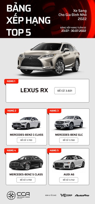 Danh sách các mẫu xe dẫn đầu tại Car Choice Awards 2022 sau 2 tuần bình chọn - Ưu ái cho các mẫu xe Nhật - Hình 12.