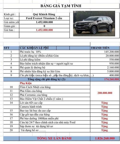 Gói 'lạc' độc đáo với giá 200 triệu đồng của Ford Everest phiên bản full option tại Việt Nam: Chỉ có 4 món, nhưng được tặng thêm nhiều phần quà - Hình ảnh số 2.