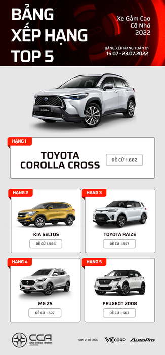 17 mẫu xe hàng đầu tại Car Choice Awards 2022 sau một tuần bình chọn: Mercedes-Benz S-Class xuất hiện nhiều nhất - Hình ảnh 16.