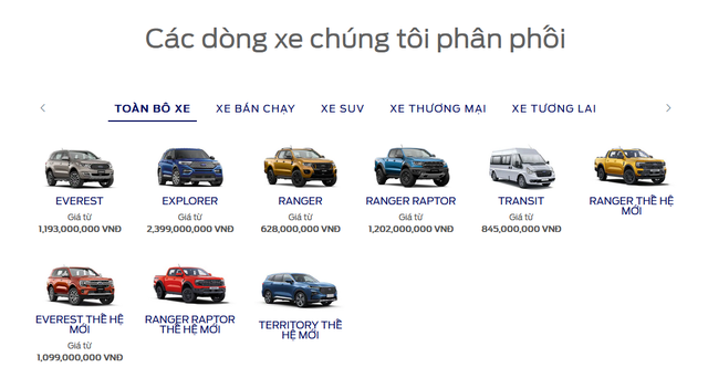 Ford Territory sắp có mặt chính thức tại thị trường Việt Nam: Đa công nghệ, sẽ gây áp lực đối với Tucson trong phân khúc giá 800 triệu đồng - Ảnh 1.