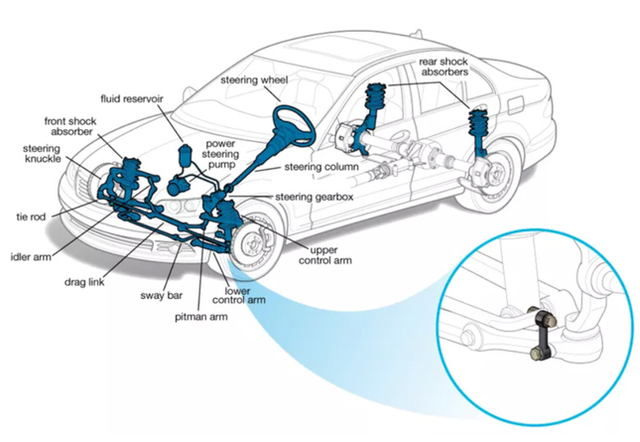 Nguyên nhân khiến vô-lăng ô tô rung lắc - Hình 6.