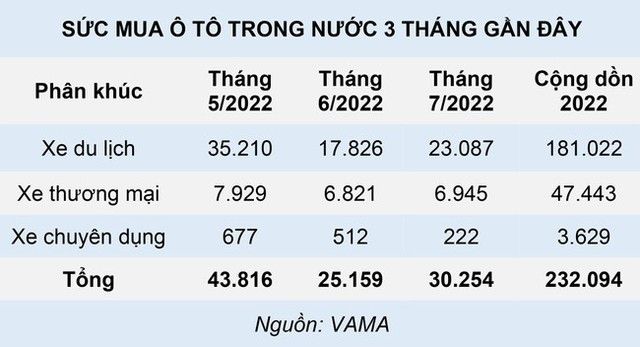 Điều chỉnh nguồn cung và tiêu thụ ô tô quay đầu tăng tốc - Hình 2.