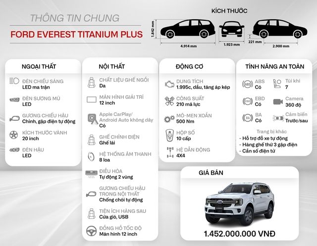 Xem xét Ford Everest 2022: Lái xe offroad chỉ cần xoay vô lăng - Ảnh 2.