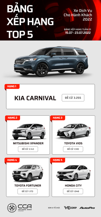 Xe điện nội địa đang bùng nổ tại Trung Quốc - Ảnh 1