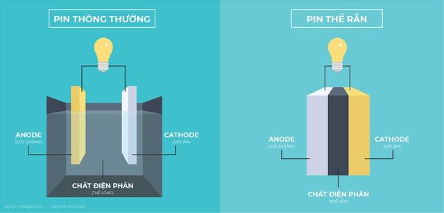 Công nghệ pin khiến cả thế giới mơ mộng: Toyota lập kỷ lục sáng chế, VinFast gây bất ngờ - Ảnh 2.
