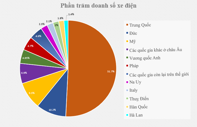 10 năm thay đổi của xe điện và tương lai tiềm năng - Ảnh 5.