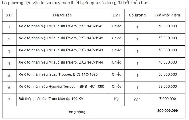 Dòng xe đang được thanh lý với mức giá cực rẻ trên thị trường, có chiếc thấp hơn Honda Vision tới 10 triệu đồng - Ảnh 1.