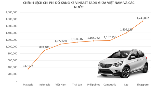 Ranger và Everest mới vẫn đang rất phổ biến, khiến Ford đối mặt với việc khó khăn trong việc đáp ứng nhu cầu của khách hàng, từ vài tháng đến cả năm - Ảnh 2.