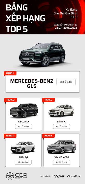 Danh sách các mẫu xe dẫn đầu tại Car Choice Awards 2022 sau 2 tuần bình chọn - Ưu ái cho các mẫu xe Nhật - Hình 10.