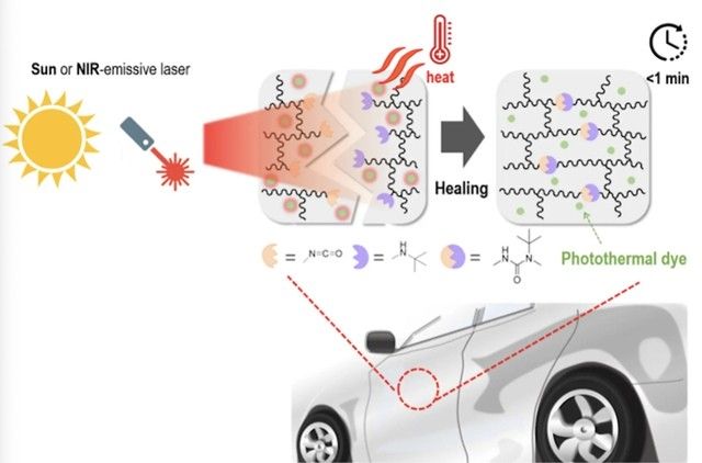 Lớp phủ tự phục hồi này có thể sửa chữa vết trầy xước trên xe chỉ sau 30 phút dưới ánh nắng mặt trời - Ảnh 1