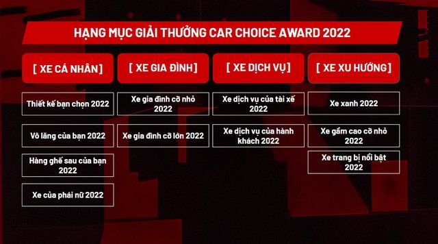 4 vấn đề quan trọng về CCA 2022: Người dùng có thể đề cử thêm các mẫu xe ngoài danh sách có sẵn không? - Hình ảnh 4.