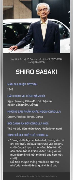 10 người sáng tạo ra 12 thế hệ Toyota Corolla: Mong muốn tạo ra chiếc xe phù hợp với mọi gia đình - Ảnh 2.
