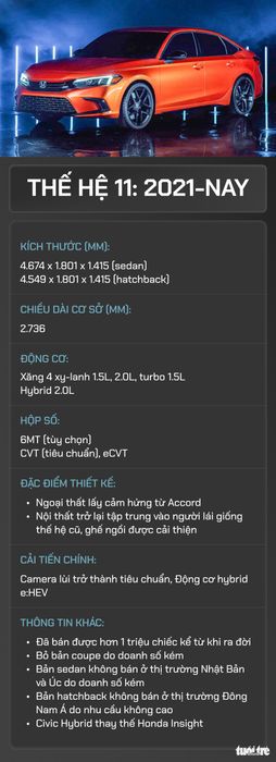 Honda Civic 50 năm: Từ xe tiết kiệm xăng đến lái xe hàng đầu phân khúc - Ảnh 11.