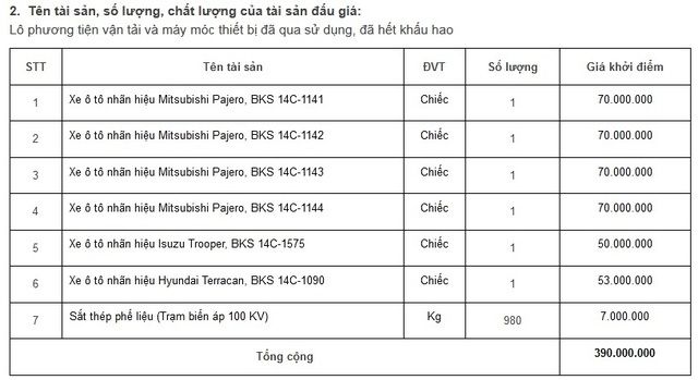 Ngân hàng liên tục rao bán ô tô, bán cả phế liệu để thu hồi nợ - Hình 1.
