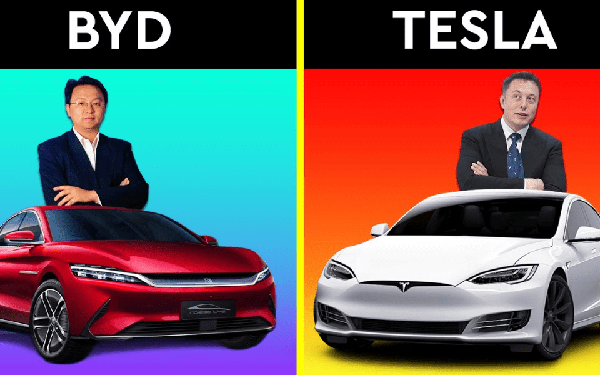 Công ty Trung Quốc đang thống trị thị trường xe điện toàn cầu, có thể sẽ vượt qua cả Tesla - Ảnh 1.