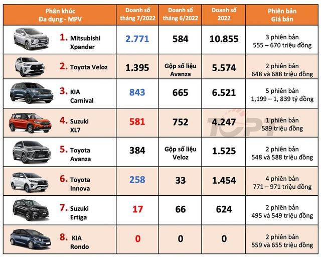 Toyota Innova 2022: Thách thức Mitsubishi Xpander (Ảnh 5)