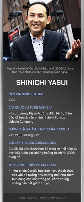 10 người sáng tạo ra 12 thế hệ Toyota Corolla: Mong muốn tạo ra chiếc xe phù hợp với mọi gia đình - Ảnh 9.