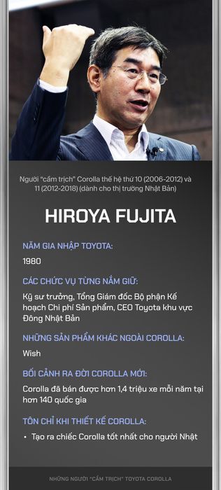 10 người sáng tạo ra 12 thế hệ Toyota Corolla: Mong muốn tạo ra chiếc xe phù hợp với mọi gia đình - Ảnh 8.