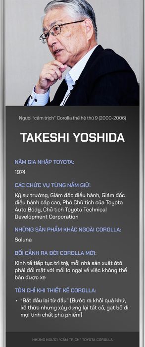 10 người sáng tạo ra 12 thế hệ Toyota Corolla: Mong muốn tạo ra chiếc xe phù hợp với mọi gia đình - Ảnh 6.
