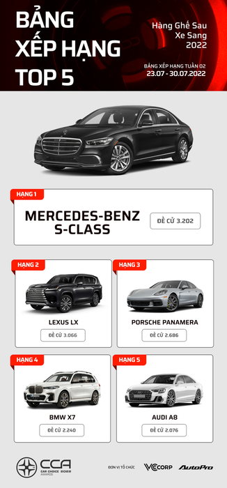 Danh sách các mẫu xe dẫn đầu tại Car Choice Awards 2022 sau 2 tuần bình chọn - Sự thống trị của các mẫu xe Nhật - Hình 4.