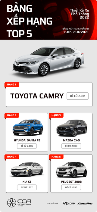 17 mẫu xe hàng đầu tại Car Choice Awards 2022 sau một tuần bình chọn: Mercedes-Benz S-Class đứng đầu - Hình ảnh 1.