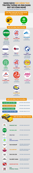 Không hài lòng với Grab vì giá cước cao, một số hành khách đã quay trở lại gọi dịch vụ taxi truyền thống và sử dụng các ứng dụng đặt xe khác - Ảnh 4.