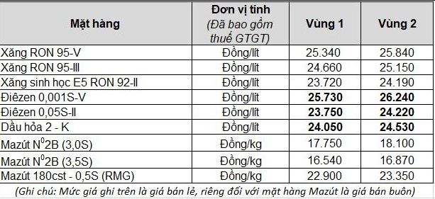Liệu sau kỳ nghỉ lễ, giá xăng có tiếp tục giảm không? - Hình 2.