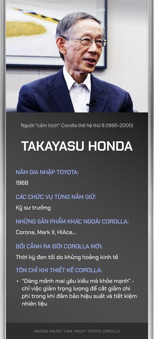 10 người sáng tạo ra 12 thế hệ Toyota Corolla: Mong muốn tạo ra chiếc xe phù hợp với mọi gia đình - Ảnh 5.