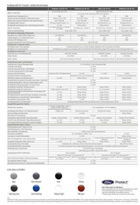 Ford Everest 2023 tại Việt Nam lộ thông số kỹ thuật chi tiết - Bản nâng cấp đáng chờ đợi với nhiều công nghệ hơn Santa Fe - Ảnh 4.