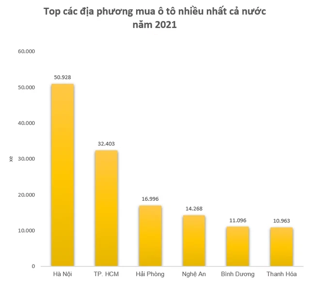 Ngạc nhiên khi vùng miền núi này có tỷ lệ sở hữu xe hơi cao nhất cả nước... - Ảnh 2.