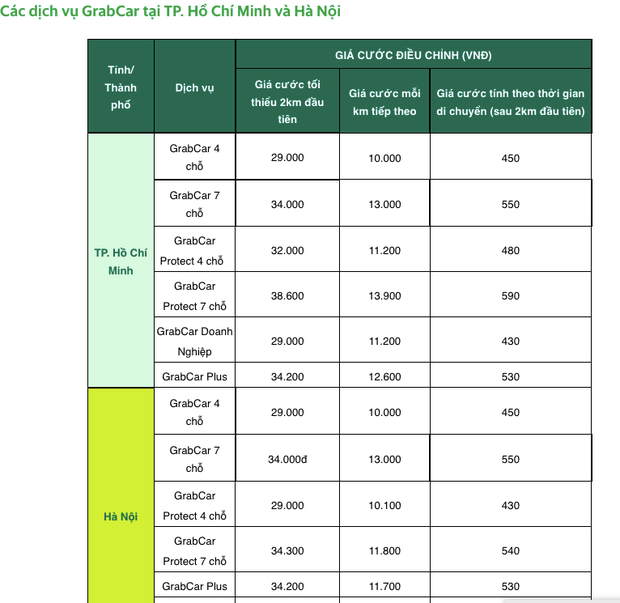 Hành khách than trời vì giá cước của GrabCar tăng cao hơn cả taxi truyền thống, việc đặt xe ngày càng khó khăn hơn - Ảnh 2.