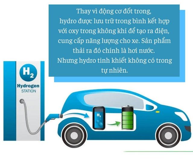 Được ca ngợi như một xu hướng mới, Elon Musk lại gọi xe hydro là ngu ngốc, liệu cơ hội soán ngôi xe điện còn xa vời? - Ảnh 1.