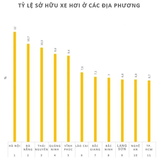 Ngạc nhiên khi vùng miền núi này có tỷ lệ sở hữu xe hơi cao nhất cả nước... - Ảnh 1.