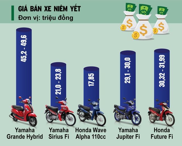 Các dòng xe tiết kiệm nhiên liệu nhất Việt Nam: 6 lần tăng giá, đổ bao nhiêu sẽ đầy bình? - Ảnh 6.