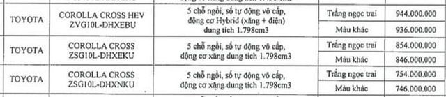 Tiết lộ giá các mẫu xe Toyota sắp tăng mạnh tại Việt Nam: Raize đứng đầu với giá 555 triệu, Innova đạt mức giá kỷ lục hơn 1 tỷ đồng - Ảnh 10.