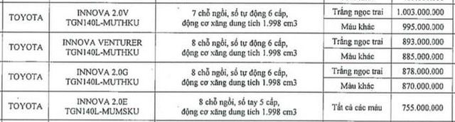 Thông tin về giá xe Toyota sắp tăng mạnh tại Việt Nam: Raize có giá cao nhất là 555 triệu, Innova đạt mức giá kỷ lục hơn 1 tỷ đồng - Hình ảnh 4.