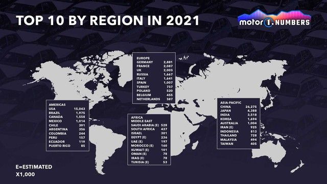Danh sách 10 thị trường xe hơi lớn nhất trên thế giới năm 2022 cho thấy thị trường xe hơi tại Việt Nam nhỏ bé ra sao - Ảnh 2.