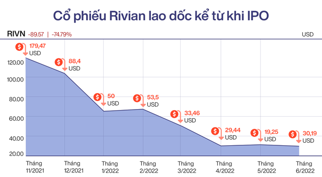 Sứ mệnh phi thường của hãng xe điện Rivian: Mỗi quý chỉ sản xuất được 2.500 chiếc xe nhưng CEO tự tin tuyên bố một ngày sẽ bán được 10 triệu chiếc/năm như Toyota  - Hình ảnh 2.