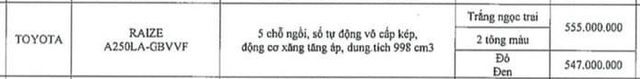 Tiết lộ giá các mẫu xe Toyota sắp tăng mạnh tại Việt Nam: Raize đứng đầu với giá 555 triệu, Innova đạt mức giá kỷ lục hơn 1 tỷ đồng - Ảnh 6.
