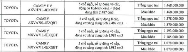 Tiết lộ giá các mẫu xe Toyota sắp tăng mạnh tại Việt Nam: Raize đứng đầu với giá 555 triệu, Innova đạt mức giá kỷ lục hơn 1 tỷ đồng - Ảnh 12.