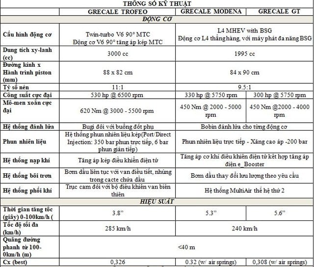 Maserati Grecale - ‘Phiên bản nhỏ của Levante’ đã chính thức ra mắt, dự kiến sẽ là mẫu xe Maserati được bán chạy nhất - Ảnh 13.